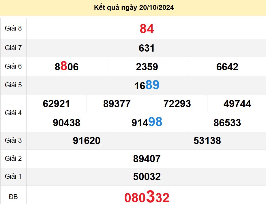 soi cầu xsmt 27-10-2024, soi cầu mt 27-10-2024, dự đoán xsmt 27-10-2024, btl mt 27-10-2024, dự đoán miền trung 27-10-2024, chốt số mt 27-10-2024, soi cau mien trung 27 10 2024