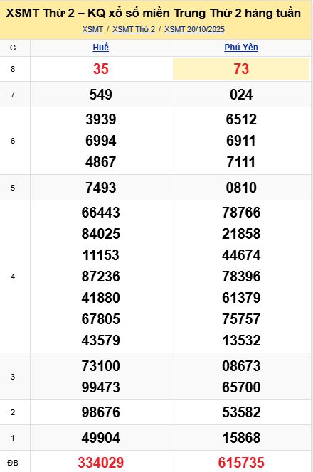 soi cầu xsmt 27 10 2025, soi cầu mt 27/10/2025, dự đoán xsmt 27-10-2025, btl mt 27 10 2025, dự đoán miền trung 27/10/2025, chốt số mt 27-10-2025, soi cau mien trung 27-10-2025