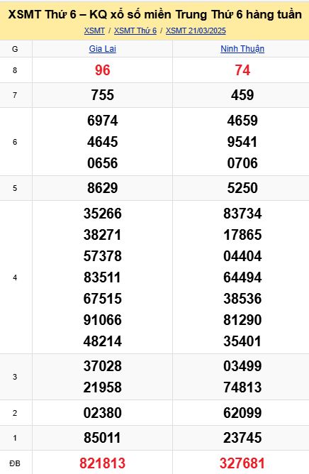 soi cầu xsmt 28-03-2025, soi cầu mt 28-03-2025, dự đoán xsmt 28-03-2025, btl mt 28-03-2025, dự đoán miền trung 28-03-2025, chốt số mt 28-03-2025, soi cau mien trung 28 03 2025
