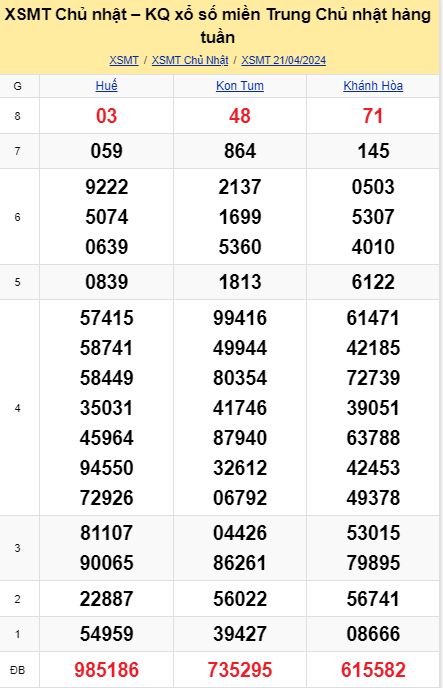 soi cầu xsmt 28-04-2024, soi cầu mt 28-04-2024, dự đoán xsmt 28-04-2024, btl mt 28-04-2024, dự đoán miền trung 28-04-2024, chốt số mt 28-04-2024, soi cau mien trung 28 04 2024
