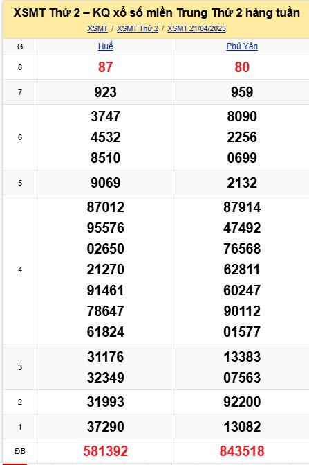 soi cầu xsmt 28 04 2025, soi cầu mt 28/04/2025, dự đoán xsmt 28-04-2025, btl mt 28 04 2025, dự đoán miền trung 28/04/2025, chốt số mt 28-04-2025, soi cau mien trung 28-04-2025