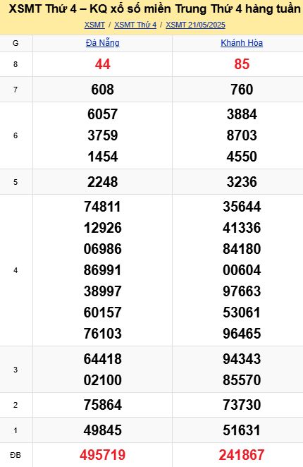 Soi cầu xsmt 28-05-2025, soi cầu mt 28-05-2025, dự đoán xsmt 28-05-2025, btl mt 28-05-2025, dự đoán miền trung 28-05-2025, chốt số mt 28-05-2025, soi cau mien trung 28 05 2025