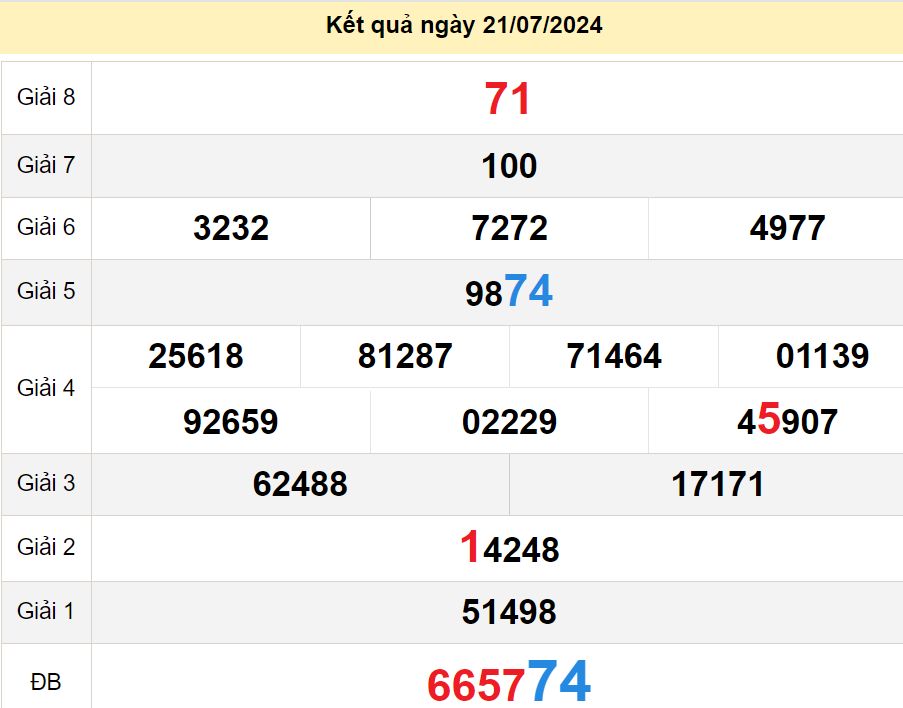 soi cầu xsmt 28-07-2024, soi cầu mt 28-07-2024, dự đoán xsmt 28-07-2024, btl mt 28-07-2024, dự đoán miền trung 28-07-2024, chốt số mt 28-07-2024, soi cau mien trung 28 07 2024