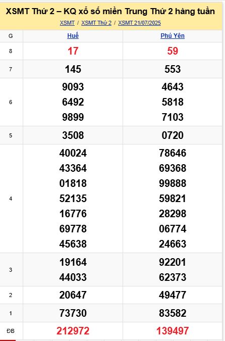 soi cầu xsmt 28 07 2025, soi cầu mt 28/07/2025, dự đoán xsmt 28-07-2025, btl mt 28 07 2025, dự đoán miền trung 28/07/2025, chốt số mt 28-07-2025, soi cau mien trung 28-07-2025