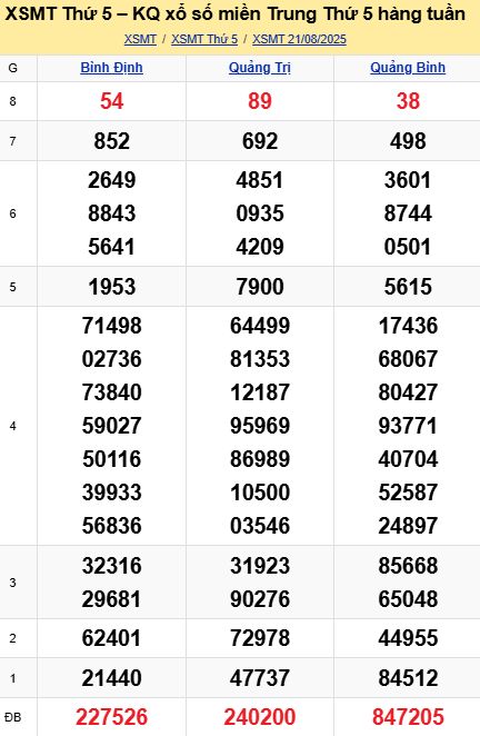 soi cầu xsmt 28-08-2025, soi cầu mt 28-08-2025, dự đoán xsmt 28-08-2025, btl mt 28-08-2025, dự đoán miền trung 28-08-2025, chốt số mt 28-08-2025, soi cau mien trung 28 08 2025
