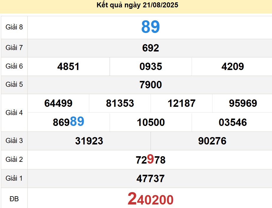 soi cầu xsmt 28-08-2025, soi cầu mt 28-08-2025, dự đoán xsmt 28-08-2025, btl mt 28-08-2025, dự đoán miền trung 28-08-2025, chốt số mt 28-08-2025, soi cau mien trung 28 08 2025