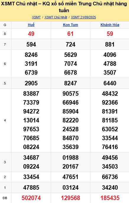 soi cầu xsmt 28-09-2025, soi cầu mt 28-09-2025, dự đoán xsmt 28-09-2025, btl mt 28-09-2025, dự đoán miền trung 28-09-2025, chốt số mt 28-09-2025, soi cau mien trung 28 09 2025