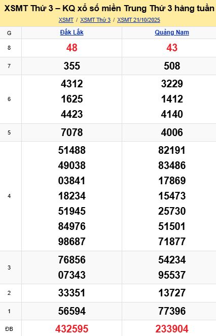 soi cầu xsmt 28 10 2025, soi cầu mt 28 10 2025, dự đoán xsmt 28/10/2025, btl mt 28-10-2025, dự đoán miền trung 28-10-2025, chốt số mt 28 10 2025, soi cau mien trung 28/10/2025