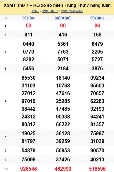 soi cầu xsmt 29-03-2025, soi cầu mt 29-03-2025, dự đoán xsmt 29-03-2025, btl mt 29-03-2025, dự đoán miền trung 29-03-2025, chốt số mt 29-03-2025, soi cau mien trung 29 03 2025