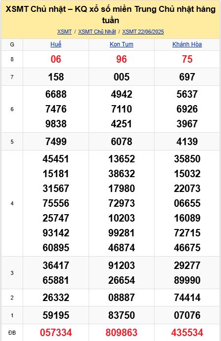 soi cầu xsmt 29-06-2025, soi cầu mt 29-06-2025, dự đoán xsmt 29-06-2025, btl mt 29-06-2025, dự đoán miền trung 29-06-2025, chốt số mt 29-06-2025, soi cau mien trung 29 06 2025