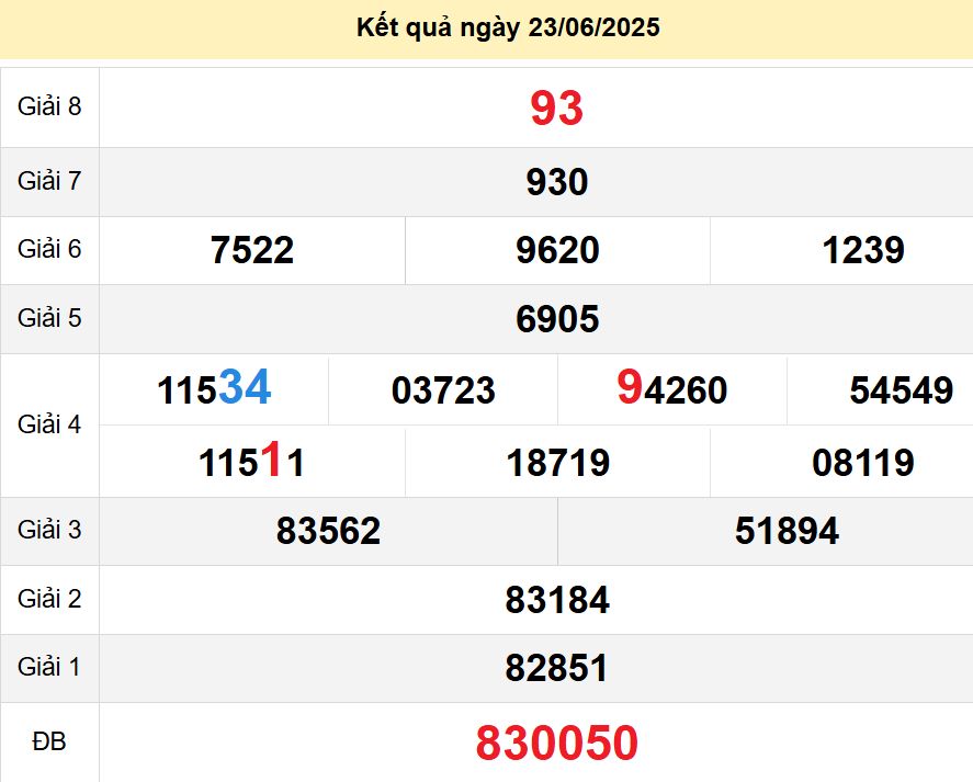 soi cầu xsmt 29-06-2025, soi cầu mt 29-06-2025, dự đoán xsmt 29-06-2025, btl mt 29-06-2025, dự đoán miền trung 29-06-2025, chốt số mt 29-06-2025, soi cau mien trung 29 06 2025