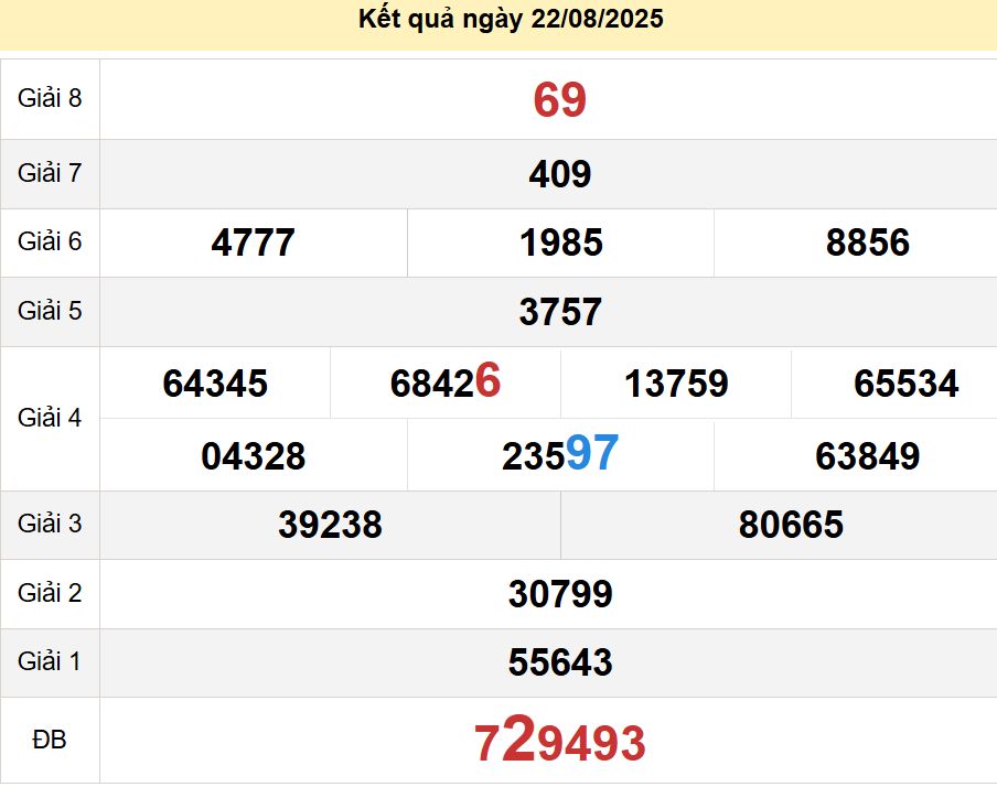 soi cầu xsmt 29-08-2025, soi cầu mt 29-08-2025, dự đoán xsmt 29-08-2025, btl mt 29-08-2025, dự đoán miền trung 29-08-2025, chốt số mt 29-08-2025, soi cau mien trung 29 08 2025