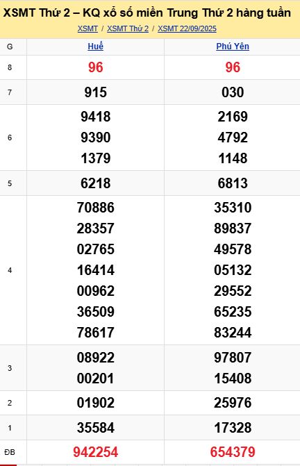 soi cầu xsmt 29 09 2025, soi cầu mt 29/09/2025, dự đoán xsmt 29-09-2025, btl mt 29 09 2025, dự đoán miền trung 29/09/2025, chốt số mt 29-09-2025, soi cau mien trung 29-09-2025