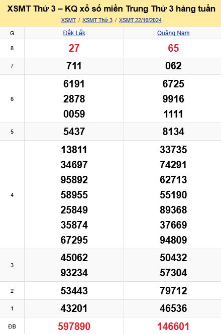 soi cầu xsmt 29 10 2024, soi cầu mt 29 10 2024, dự đoán xsmt 29/10/2024, btl mt 29-10-2024, dự đoán miền trung 29-10-2024, chốt số mt 29 10 2024, soi cau mien trung 29/10 /2024