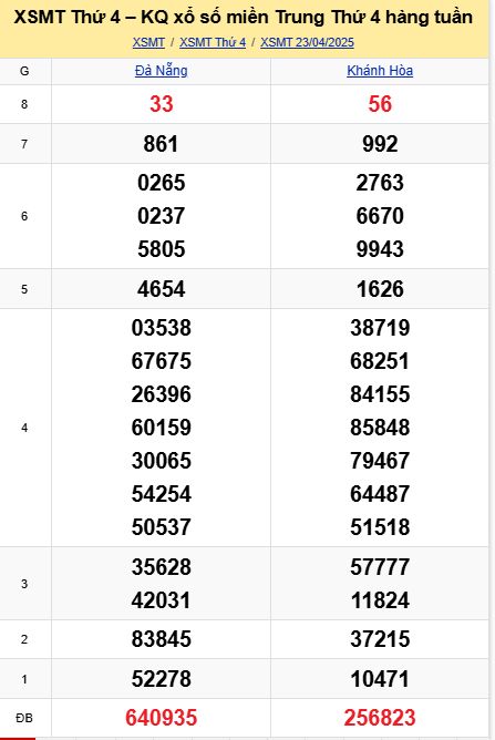 Soi cầu xsmt 30-04-2025, soi cầu mt 30-04-2025, dự đoán xsmt 30-04-2025, btl mt 30-04-2025, dự đoán miền trung 30-04-2025, chốt số mt 30-04-2025, soi cau mien trung 30 04 2025