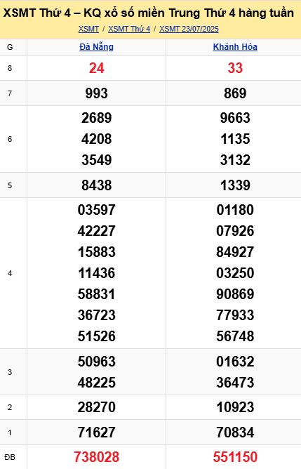 Soi cầu xsmt 30-07-2025, soi cầu mt 30-07-2025, dự đoán xsmt 30-07-2025, btl mt 30-07-2025, dự đoán miền trung 30-07-2025, chốt số mt 30-07-2025, soi cau mien trung 30 07 2025