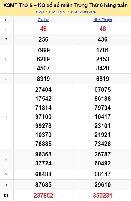 soi cầu xsmt 30-08-2024, soi cầu mt 30-08-2024, dự đoán xsmt 30-08-2024, btl mt 30-08-2024, dự đoán miền trung 30-08-2024, chốt số mt 30-08-2024, soi cau mien trung 30 08 2024