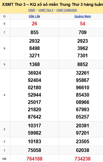soi cầu xsmt 30 09 2025, soi cầu mt 30 09 2025, dự đoán xsmt 30/09/2025, btl mt 30-09-2025, dự đoán miền trung 30-09-2025, chốt số mt 30 09 2025, soi cau mien trung 30/09/2025