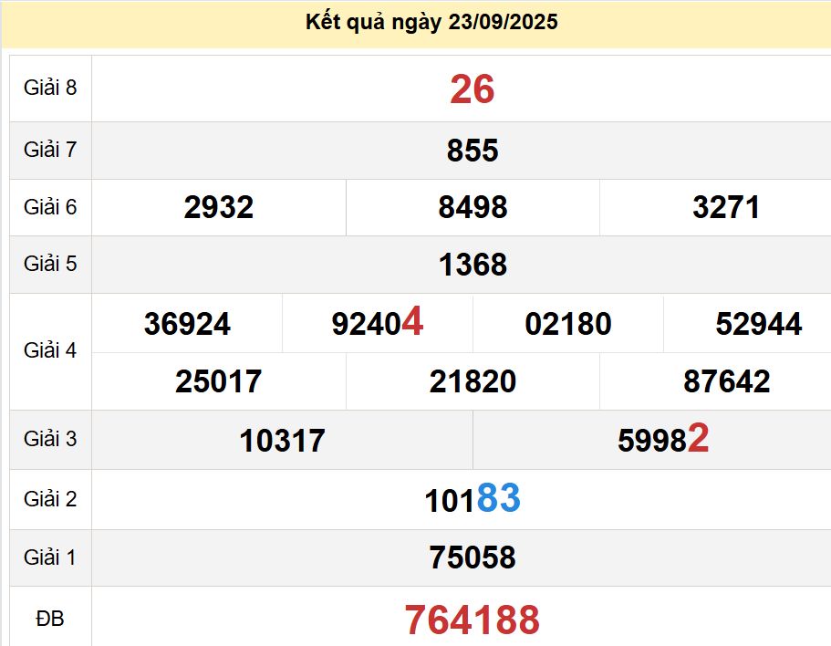 soi cầu xsmt 30 09 2025, soi cầu mt 30 09 2025, dự đoán xsmt 30/09/2025, btl mt 30-09-2025, dự đoán miền trung 30-09-2025, chốt số mt 30 09 2025, soi cau mien trung 30/09/2025