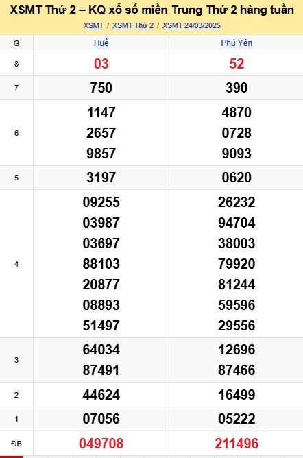 soi cầu xsmt 31 03 2025, soi cầu mt 31/03/2025, dự đoán xsmt 31-03-2025, btl mt 31 03 2025, dự đoán miền trung 31/03/2025, chốt số mt 31-03-2025, soi cau mien trung 31-03-2025