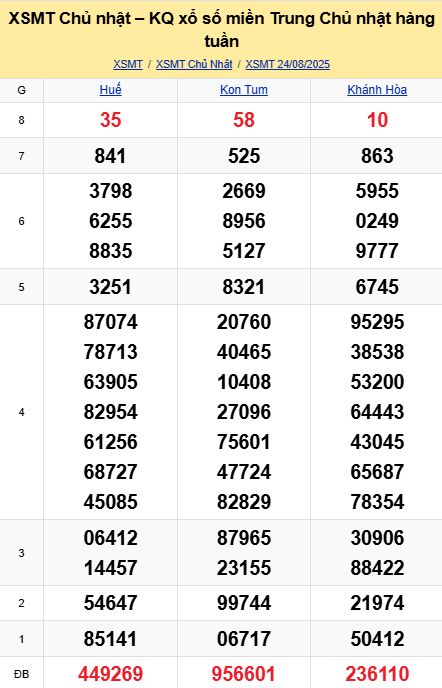 soi cầu xsmt 31-08-2025, soi cầu mt 31-08-2025, dự đoán xsmt 31-08-2025, btl mt 31-08-2025, dự đoán miền trung 31-08-2025, chốt số mt 31-08-2025, soi cau mien trung 31 08 2025