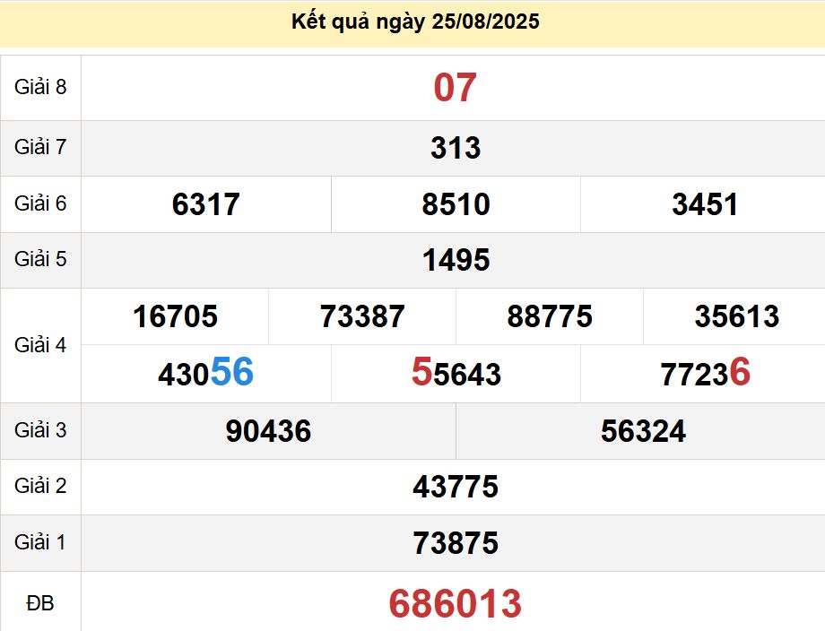 soi cầu xsmt 31-08-2025, soi cầu mt 31-08-2025, dự đoán xsmt 31-08-2025, btl mt 31-08-2025, dự đoán miền trung 31-08-2025, chốt số mt 31-08-2025, soi cau mien trung 31 08 2025