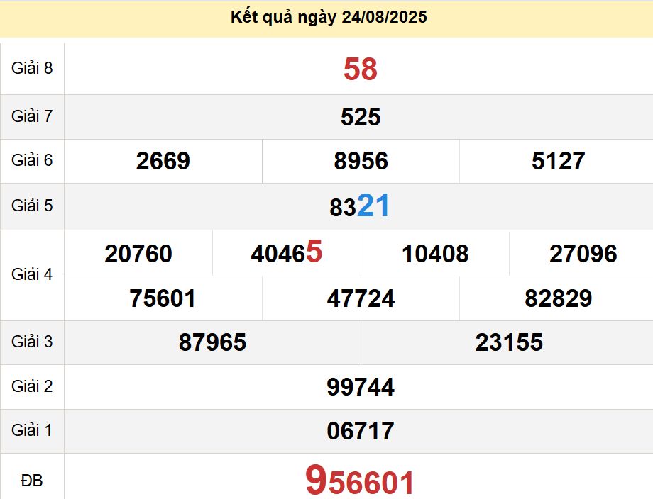 soi cầu xsmt 31-08-2025, soi cầu mt 31-08-2025, dự đoán xsmt 31-08-2025, btl mt 31-08-2025, dự đoán miền trung 31-08-2025, chốt số mt 31-08-2025, soi cau mien trung 31 08 2025